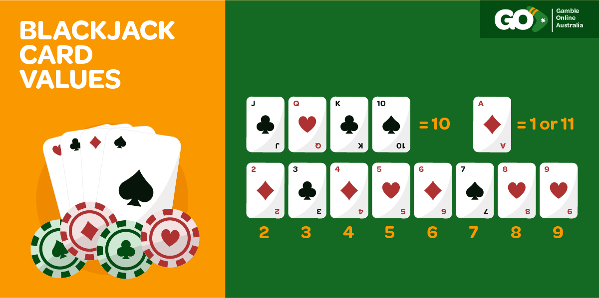A visual guide representing the blackjack card values